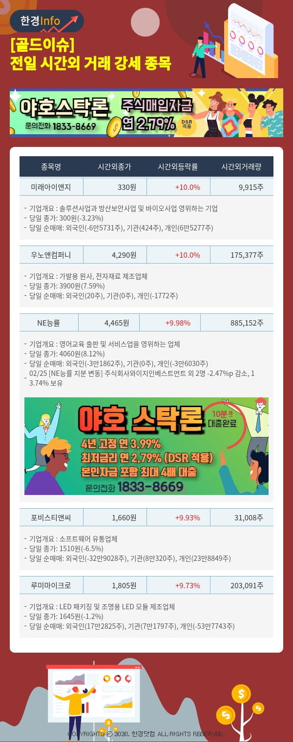 [골드이슈] 전일 시간외 거래 강세 종목