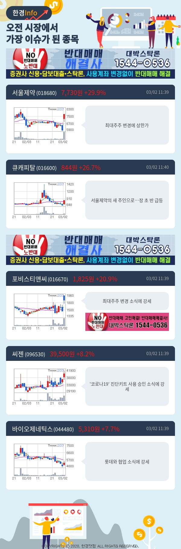 [이슈종목분석]오전에 시장에서 가장 이슈가 됐던 종목은?