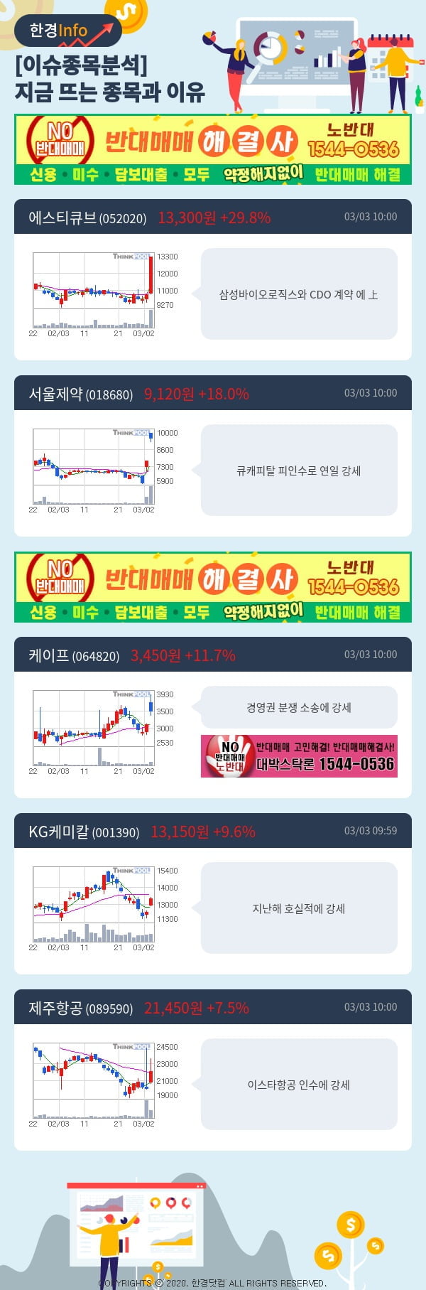 [이슈종목분석]지금 뜨는 종목과 그 이유는?