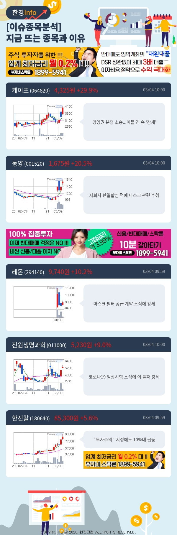 [이슈종목분석]지금 뜨는 종목과 그 이유는?