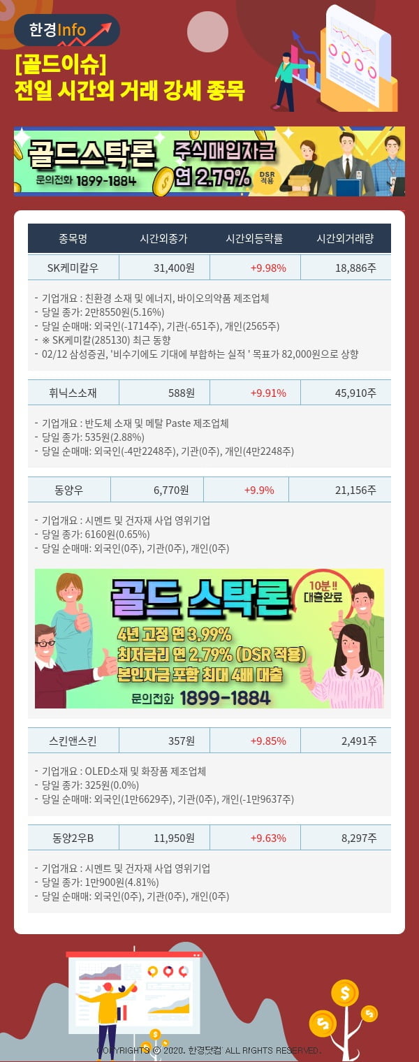 [골드이슈] 전일 시간외 거래 강세 종목