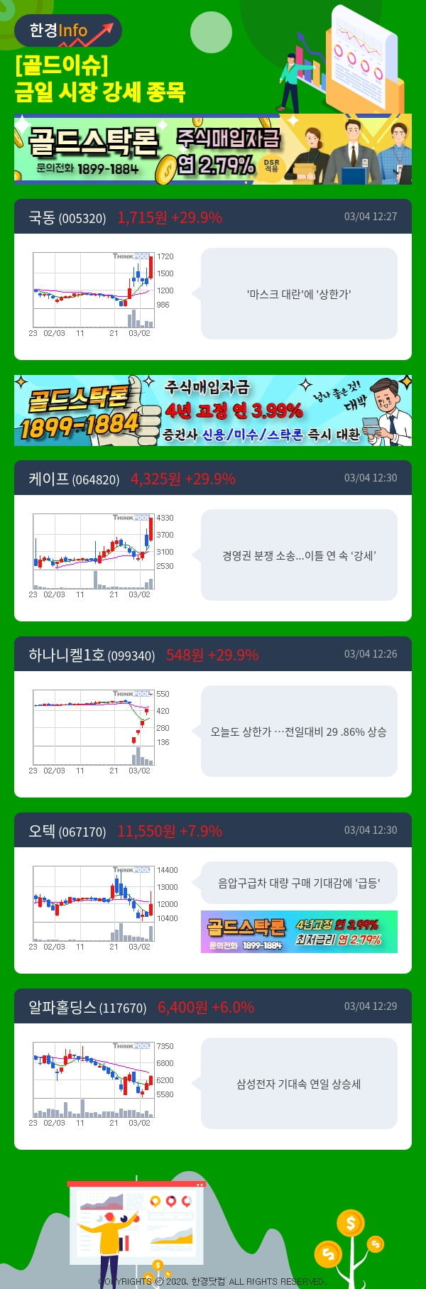 [골드이슈] 금일 시장 강세 종목 