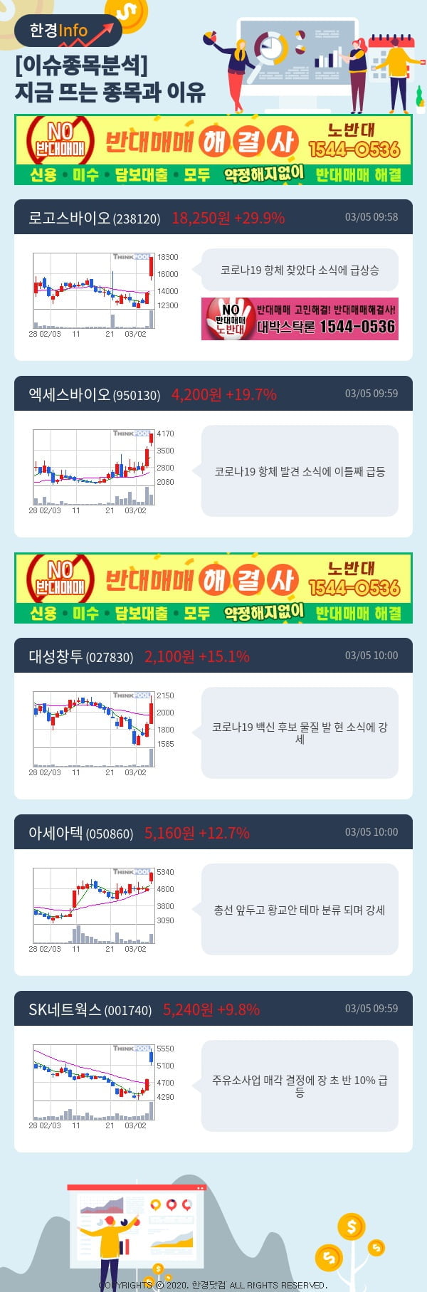 [이슈종목분석]지금 뜨는 종목과 그 이유는?