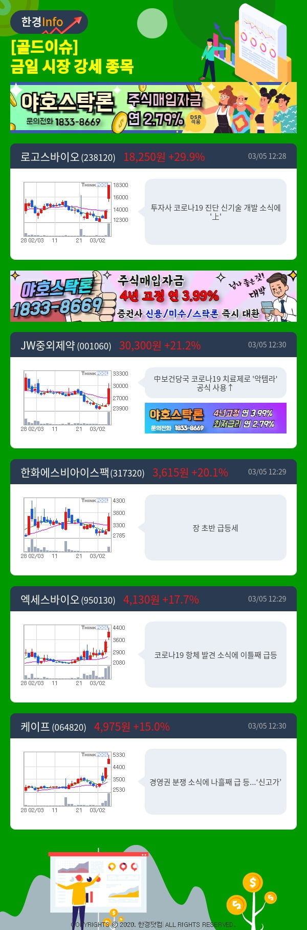 [골드이슈] 금일 시장 강세 종목 