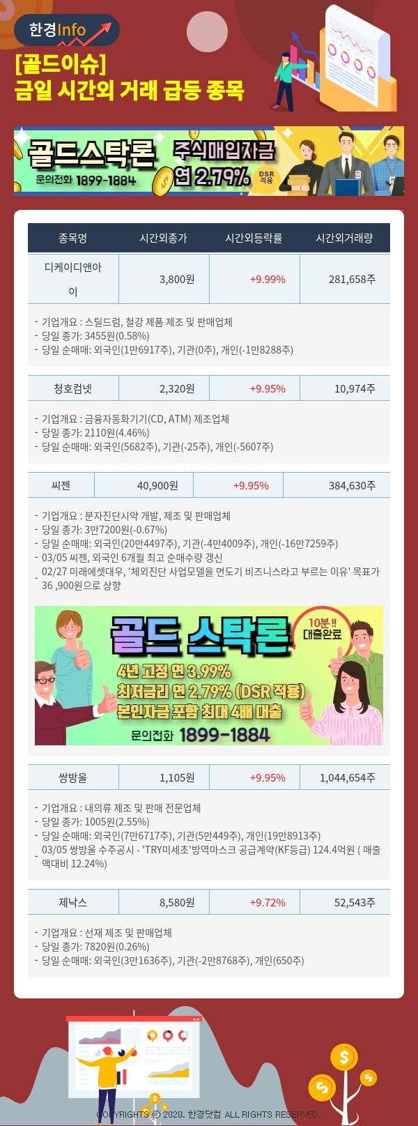 [골드이슈] 금일 시간외 거래 급등 종목