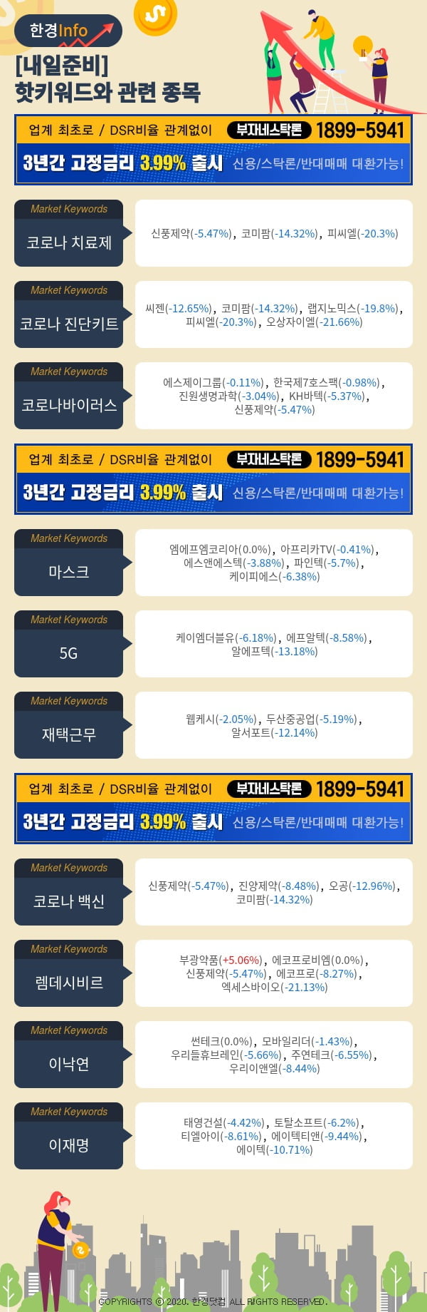 [포커스]내일준비-핫키워드와 관련 종목