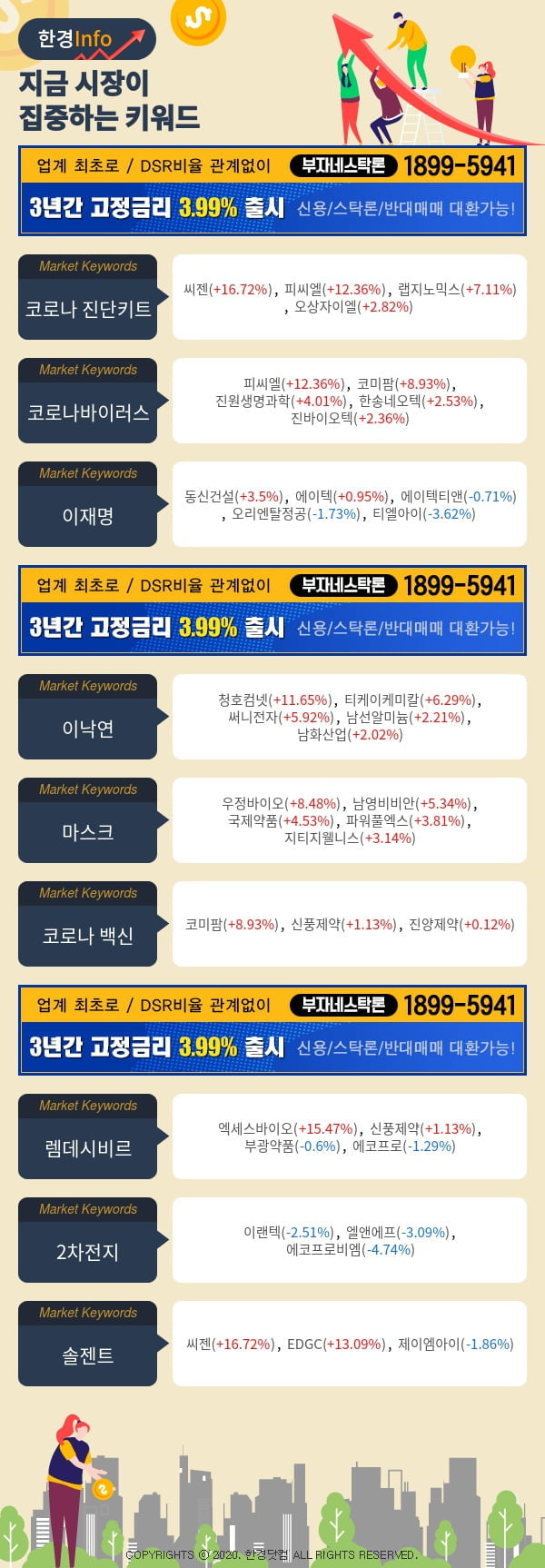 [포커스]지금 시장이 집중하고 있는 키워드는 코로나 진단키트, 코로나바이러스, 이재명 등