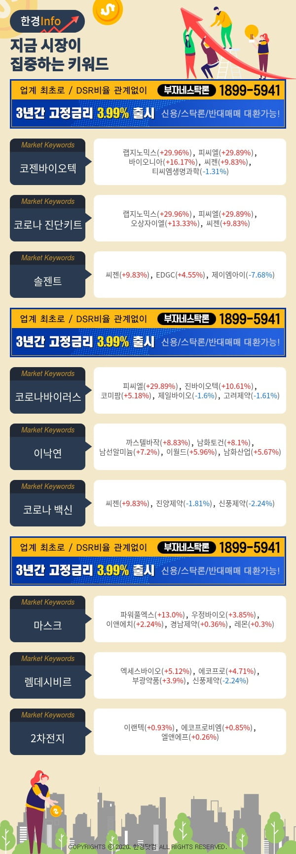 [포커스]지금 시장이 집중하고 있는 키워드는 코로나 진단키트, 솔젠트, 코로나바이러스 등