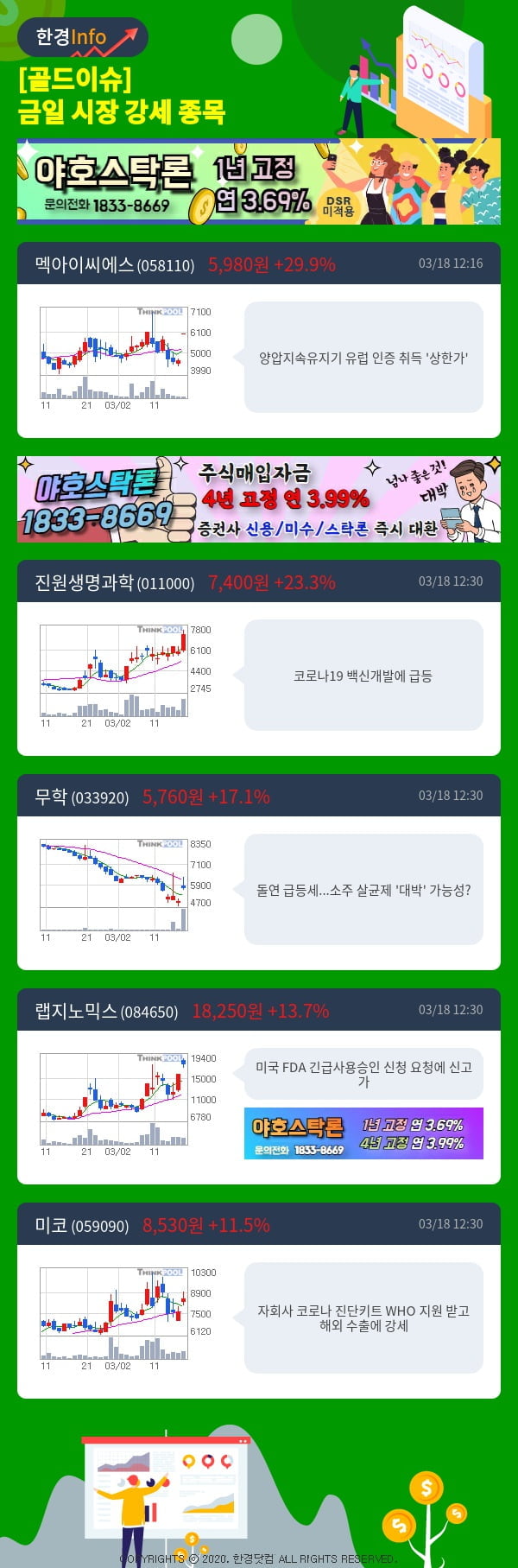 [골드이슈] 금일 시장 강세 종목 