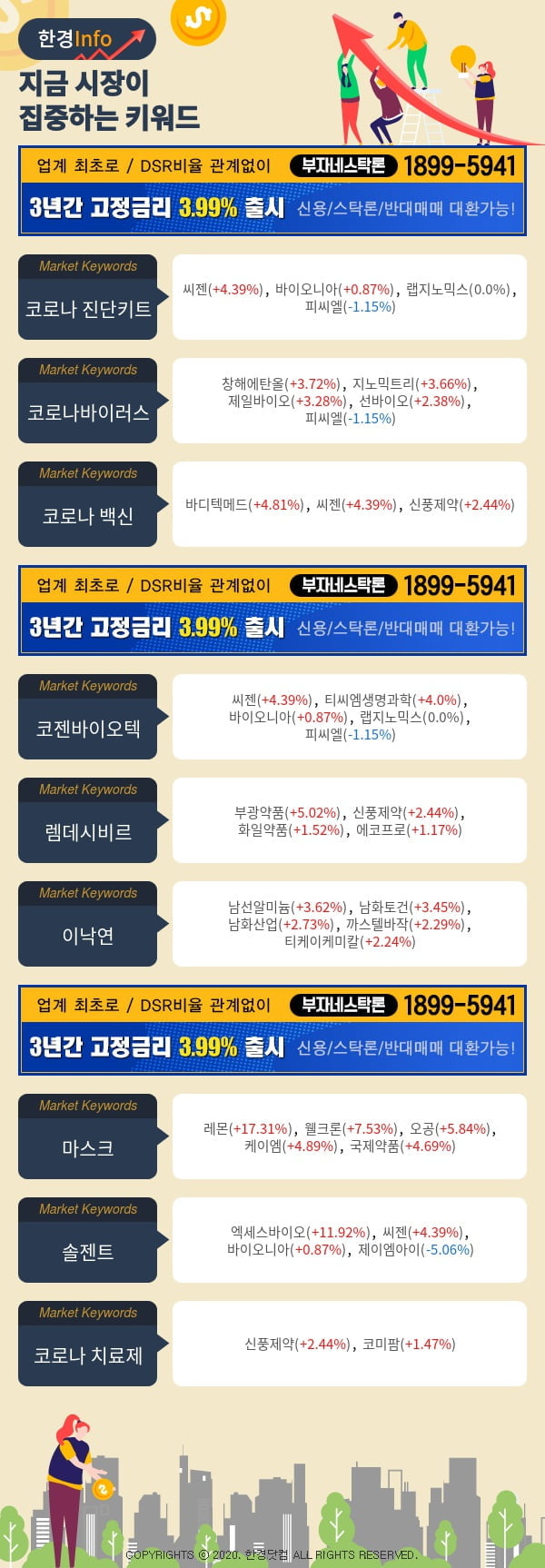 [포커스]지금 시장이 집중하고 있는 키워드는 코로나 진단키트, 코로나바이러스, 코로나 백신 등