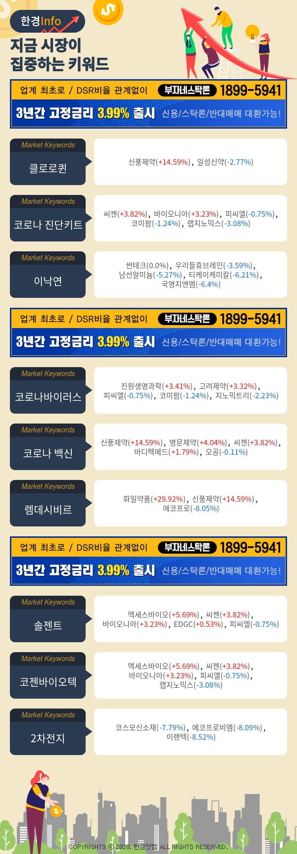 [포커스]지금 시장이 집중하고 있는 키워드는 클로로퀸, 코로나 진단키트, 이낙연 등