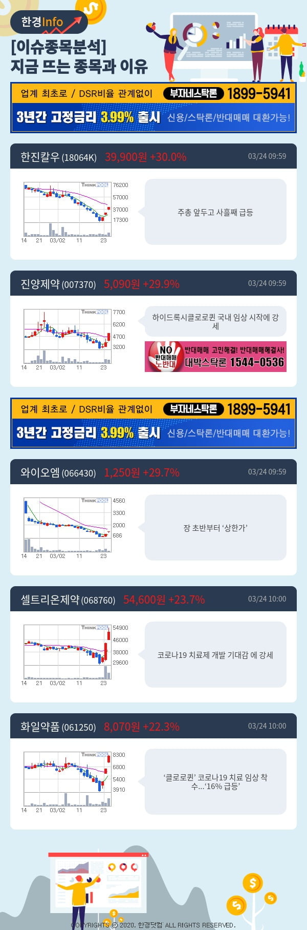 [포커스]이슈종목분석-지금 뜨는 종목과 그 이유는?