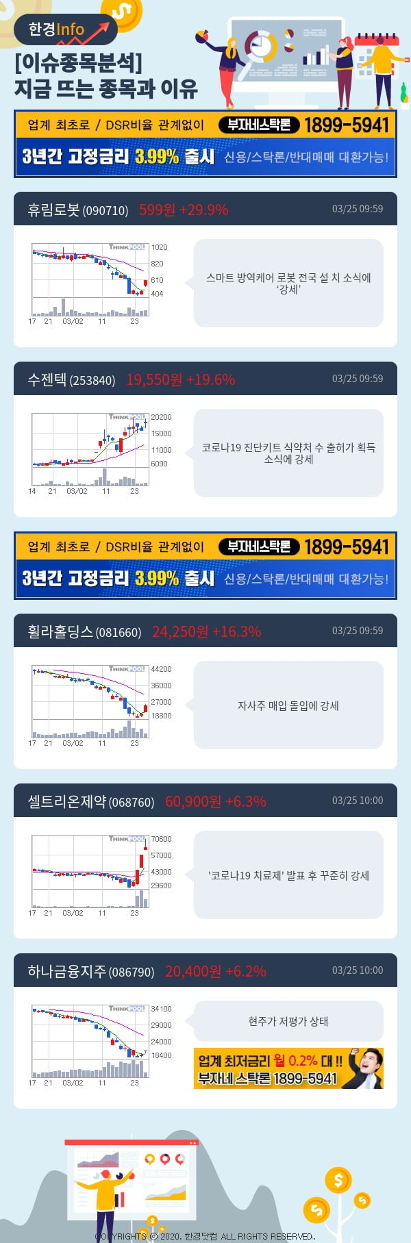 [포커스]이슈종목분석-지금 뜨는 종목과 그 이유는?