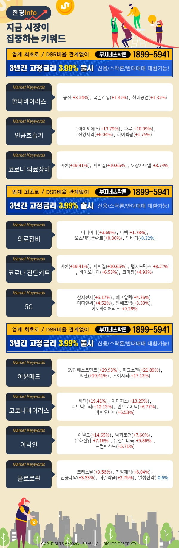 [포커스]지금 시장이 집중하고 있는 키워드는 코로나 진단키트, 한타바이러스, 5G 등