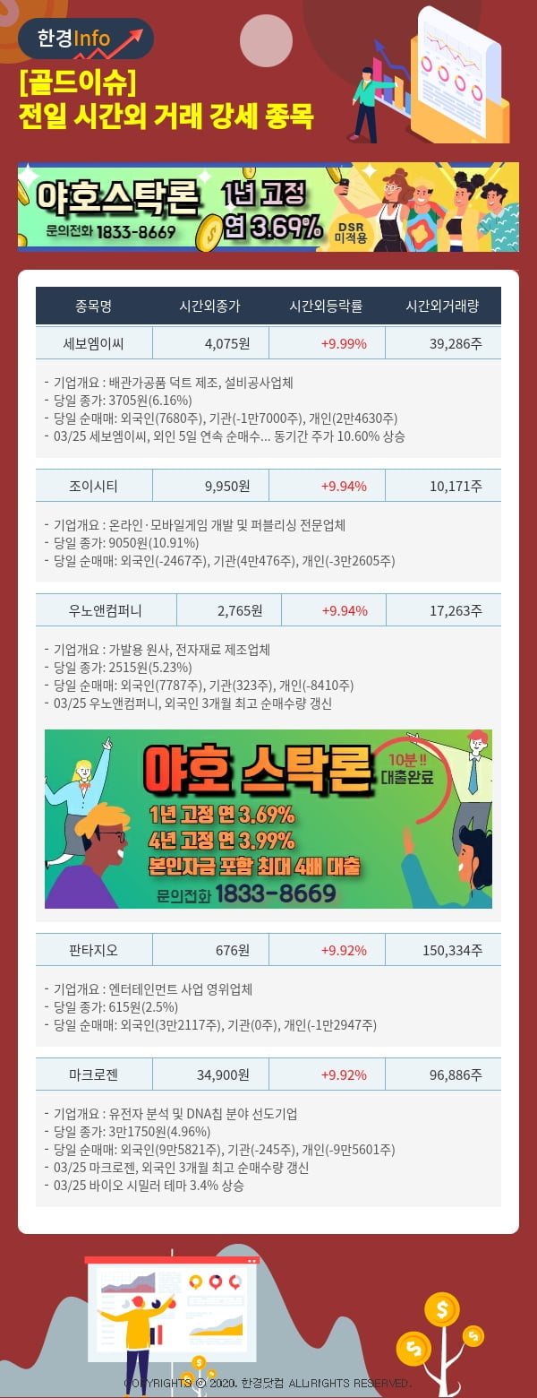 [골드이슈] 전일 시간외 거래 강세 종목