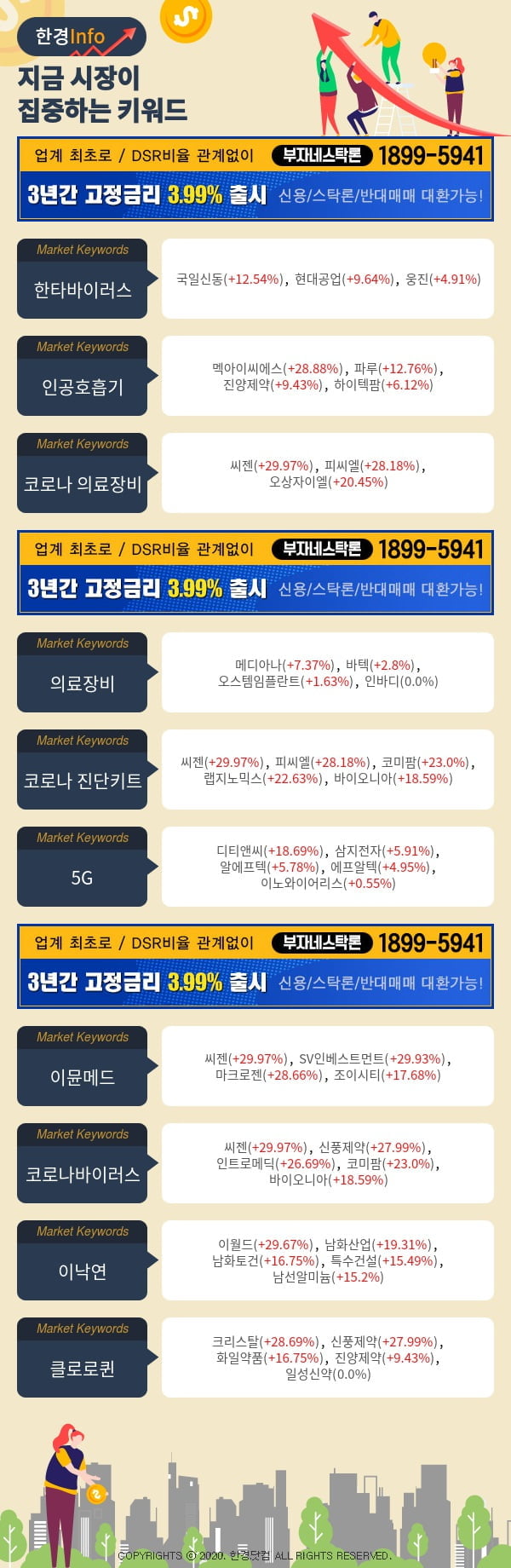 [포커스]지금 시장이 집중하고 있는 키워드는 코로나 진단키트, 한타바이러스, 5G 등