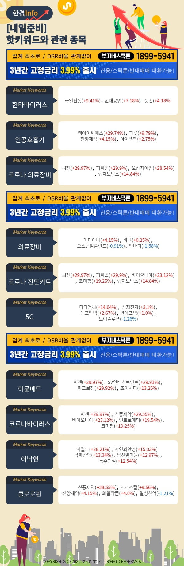 [포커스]내일준비-핫키워드와 관련 종목