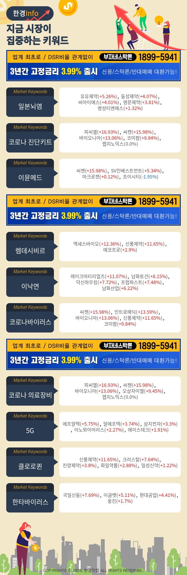 [포커스]지금 시장이 집중하고 있는 키워드는 코로나 진단키트, 이뮨메드, 렘데시비르 등