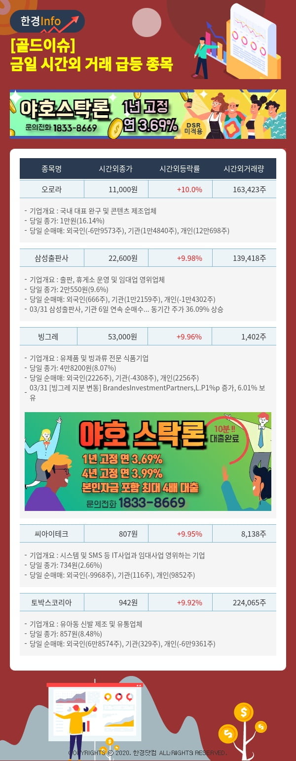 [골드이슈] 금일 시간외 거래 급등 종목