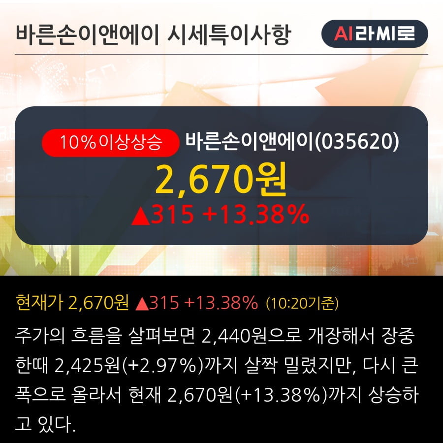 '바른손이앤에이' 10% 이상 상승, 주가 반등으로 5일 이평선 넘어섬, 단기 이평선 역배열 구간