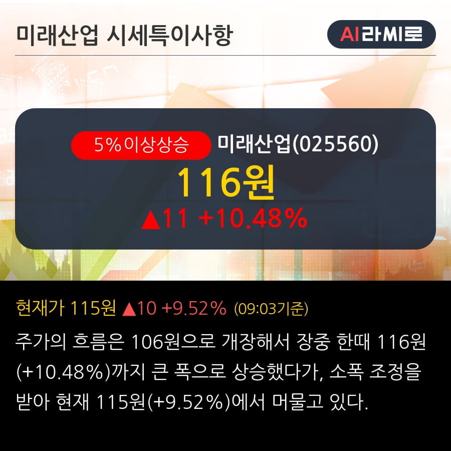 '미래산업' 5% 이상 상승, 2019.3Q, 매출액 179억(+218.5%), 영업이익 -19억(적자지속)