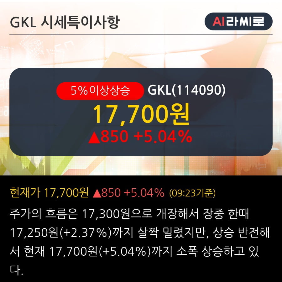 'GKL' 5% 이상 상승, 2019.3Q, 매출액 1,334억(+2.2%), 영업이익 306억(-0.9%)