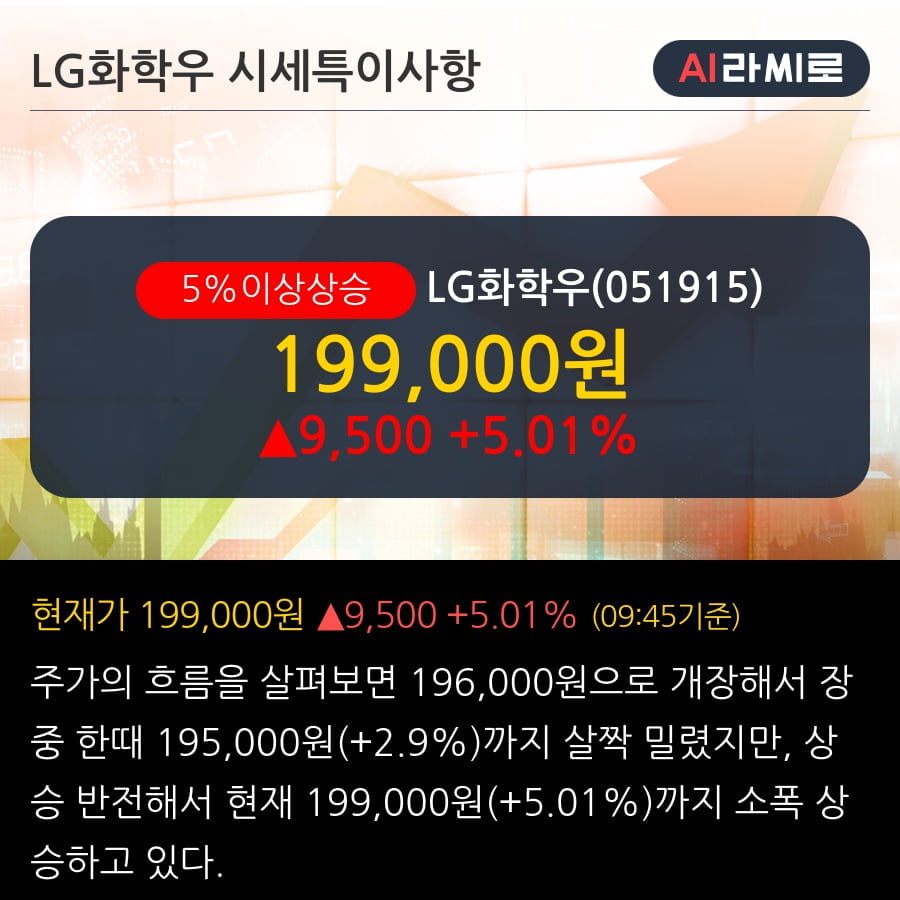 'LG화학우' 5% 이상 상승, 주가 반등으로 5일 이평선 넘어섬, 단기 이평선 역배열 구간