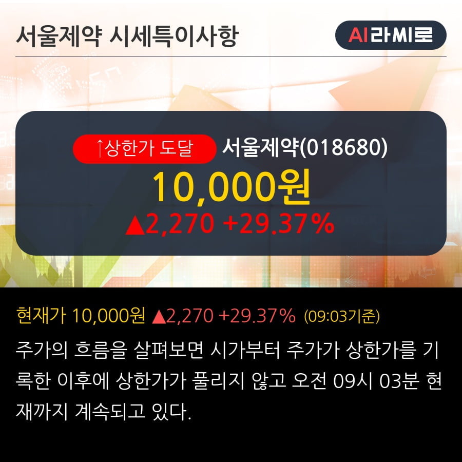'서울제약' 상한가↑ 도달, 2019.3Q, 매출액 135억(+40.7%), 영업이익 14억(흑자전환)
