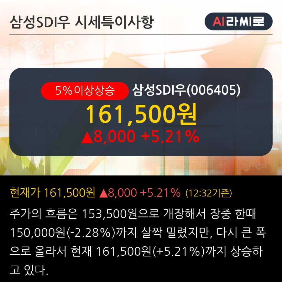 '삼성SDI우' 5% 이상 상승, 주가 상승세, 단기 이평선 역배열 구간