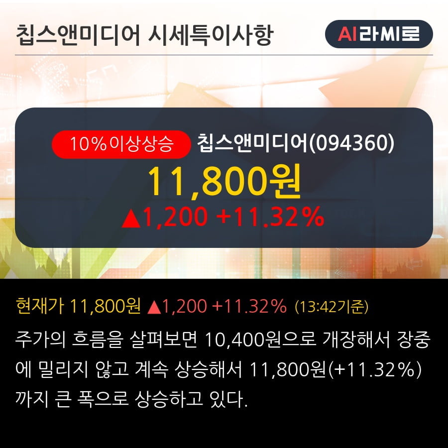 '칩스앤미디어' 10% 이상 상승, 주가 상승세, 단기 이평선 역배열 구간