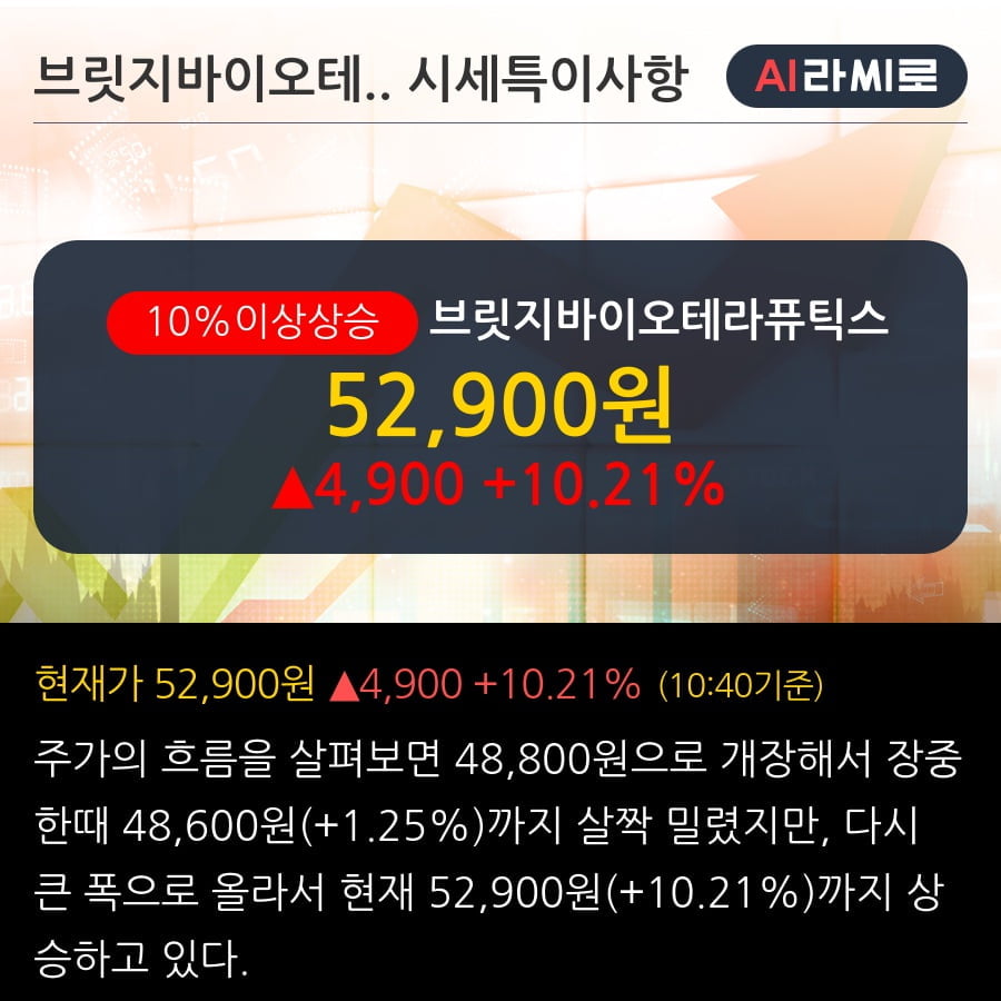 '브릿지바이오테라퓨틱스' 10% 이상 상승, 주가 상승세, 단기 이평선 역배열 구간