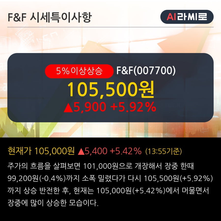 'F&F' 5% 이상 상승, F&F Update - KTB투자증권, BUY(유지)