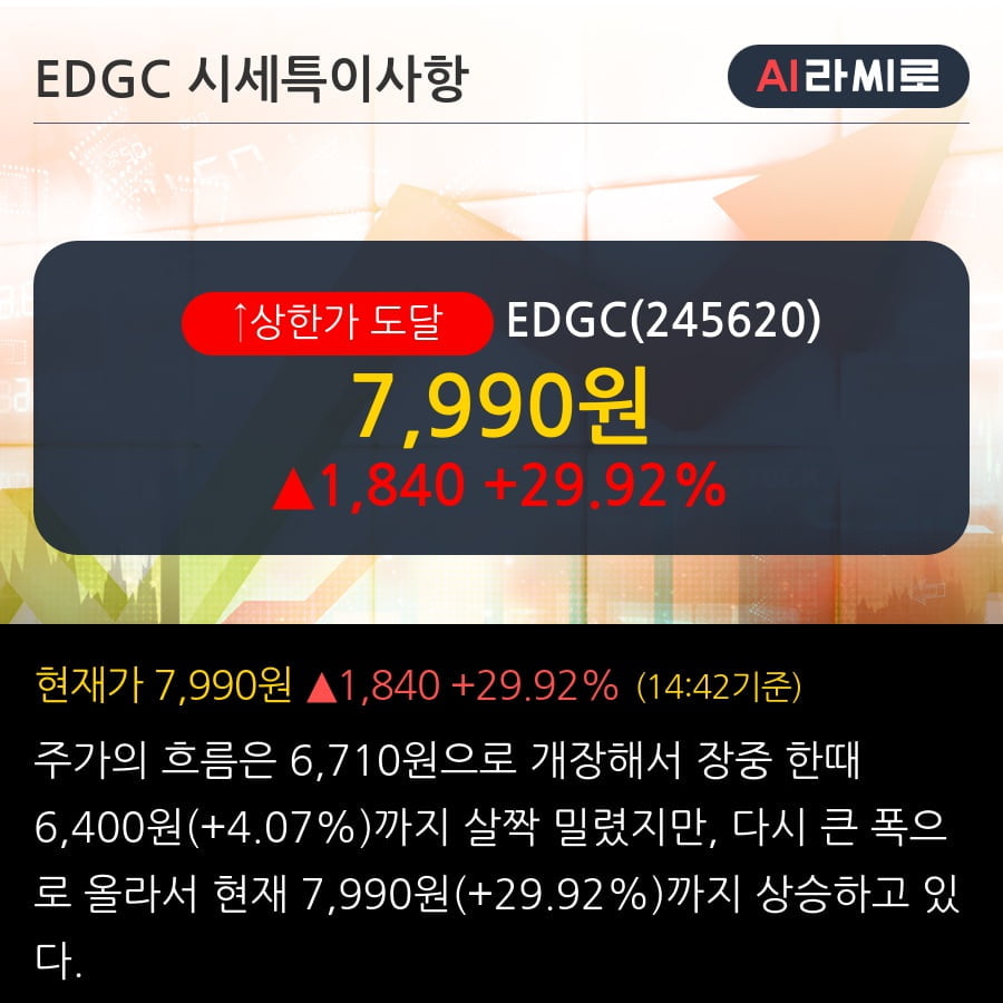 'EDGC' 상한가↑ 도달, 단기·중기 이평선 정배열로 상승세
