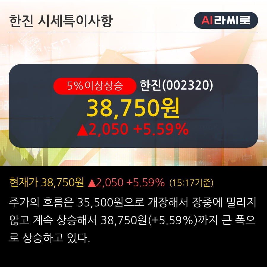 '한진' 5% 이상 상승, 단기·중기 이평선 정배열로 상승세