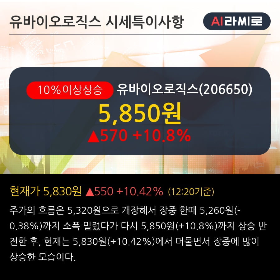 '유바이오로직스' 10% 이상 상승, 전일 외국인 대량 순매수