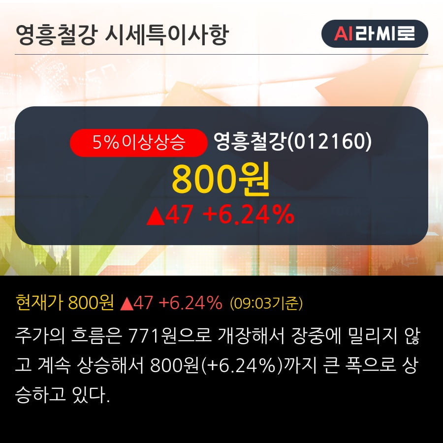'영흥철강' 5% 이상 상승, 전일 외국인 대량 순매수
