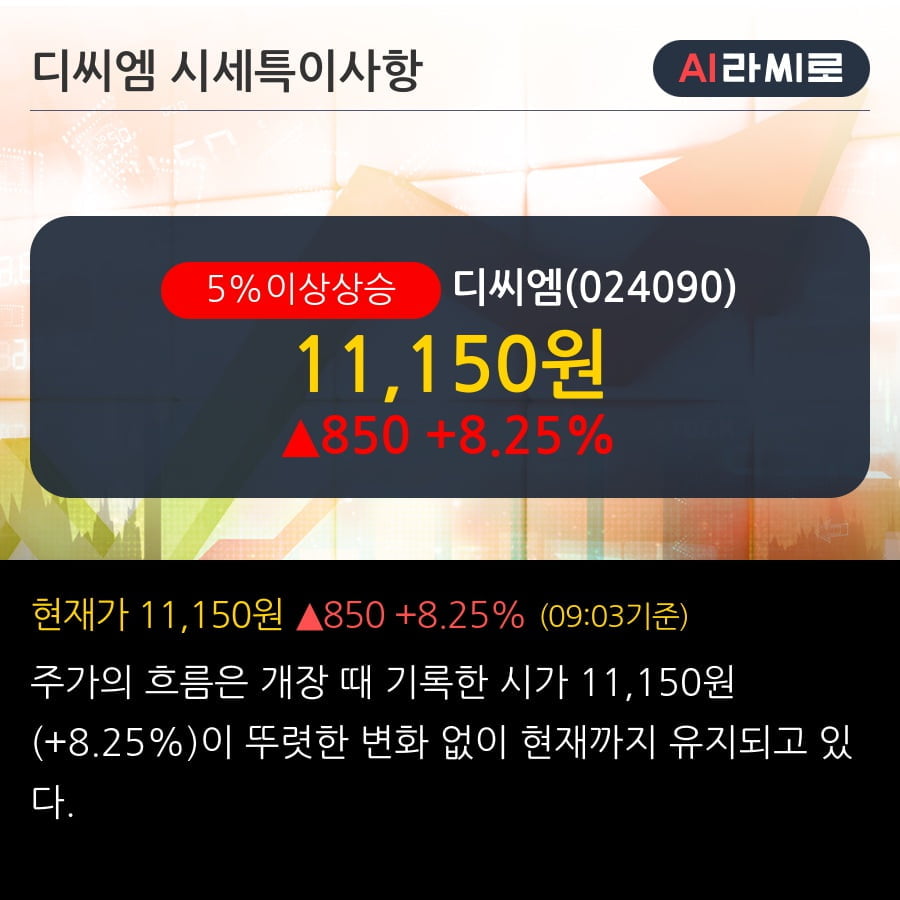 '디씨엠' 5% 이상 상승, 기관 8일 연속 순매수(2.7만주)