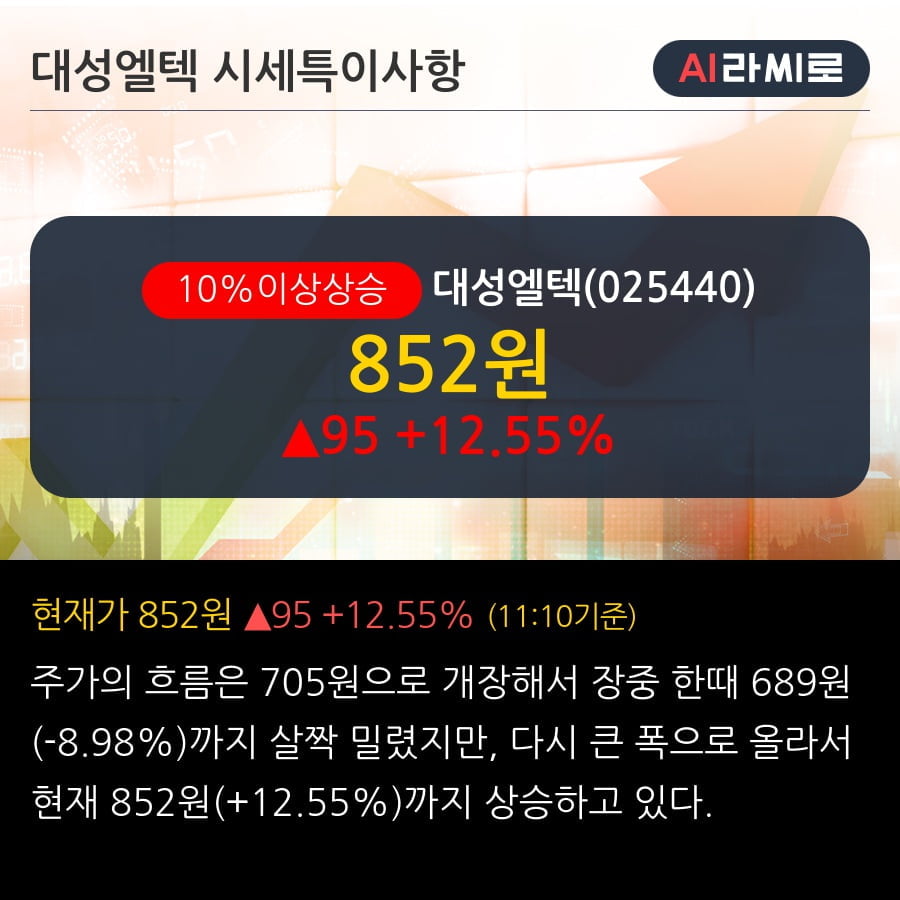 '대성엘텍' 10% 이상 상승, 주가 5일 이평선 상회, 단기·중기 이평선 역배열