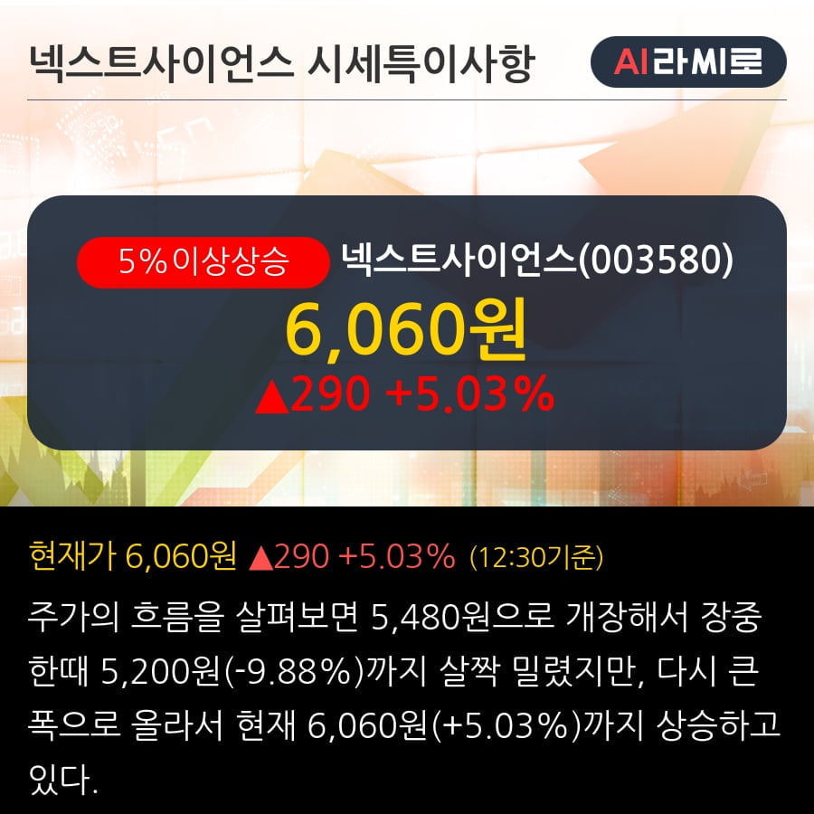 '넥스트사이언스' 5% 이상 상승, 주가 반등 시도, 단기·중기 이평선 역배열