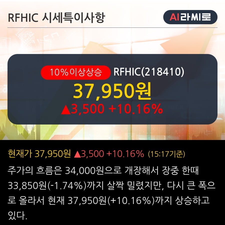 'RFHIC' 10% 이상 상승, 최근 3일간 기관 대량 순매수