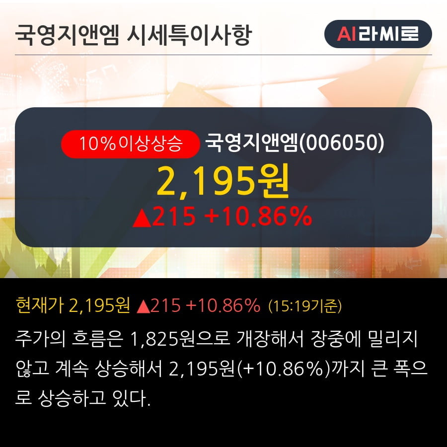 '국영지앤엠' 10% 이상 상승, 주가 반등 시도, 단기 이평선 역배열 구간