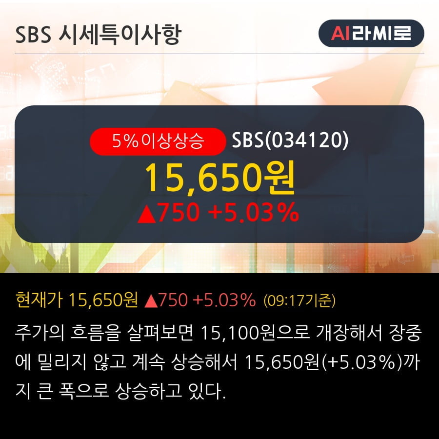 'SBS' 5% 이상 상승, 주가 반등 시도, 단기·중기 이평선 역배열