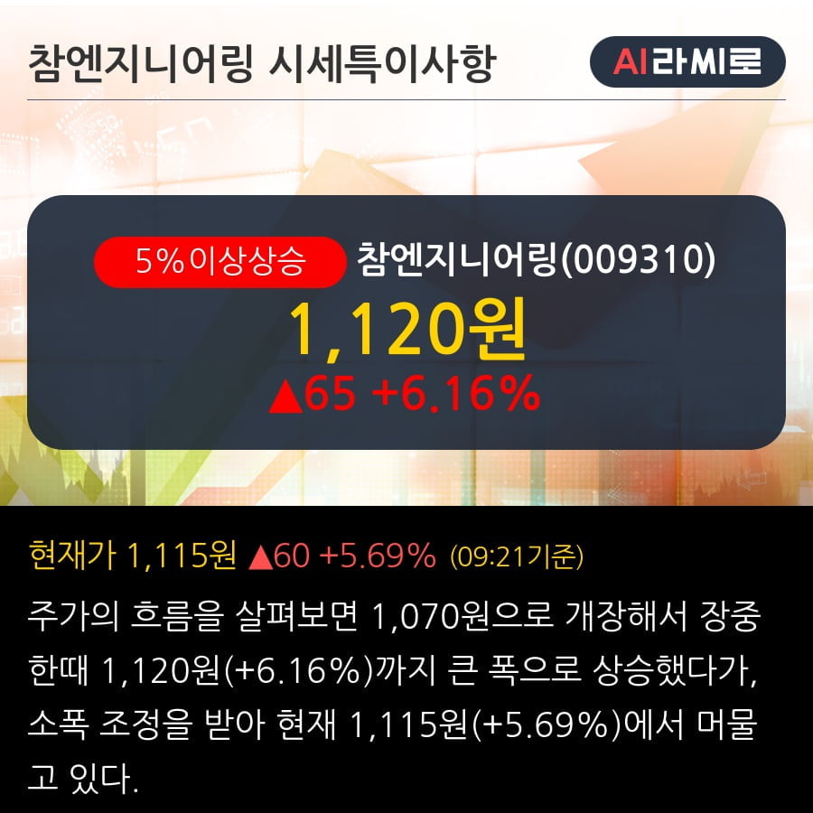 '참엔지니어링' 5% 이상 상승, 주가 5일 이평선 상회, 단기·중기 이평선 역배열