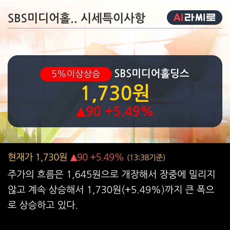 'SBS미디어홀딩스' 5% 이상 상승, 주가 5일 이평선 상회, 단기·중기 이평선 역배열