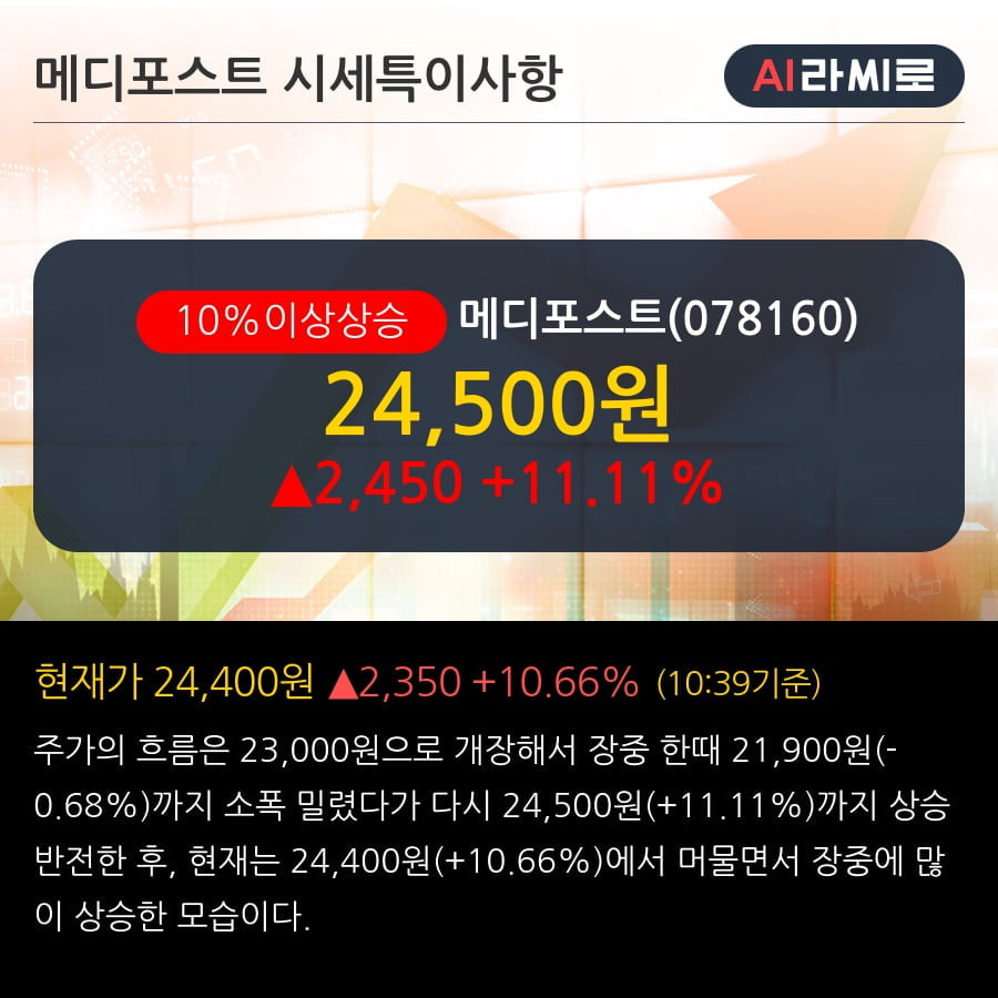 '메디포스트' 10% 이상 상승, 주가 5일 이평선 상회, 단기·중기 이평선 역배열