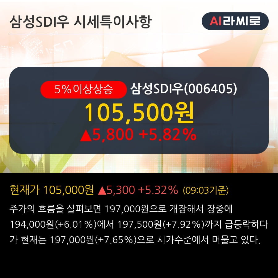 '삼성SDI우' 5% 이상 상승, 기관 4일 연속 순매수(7,242주)