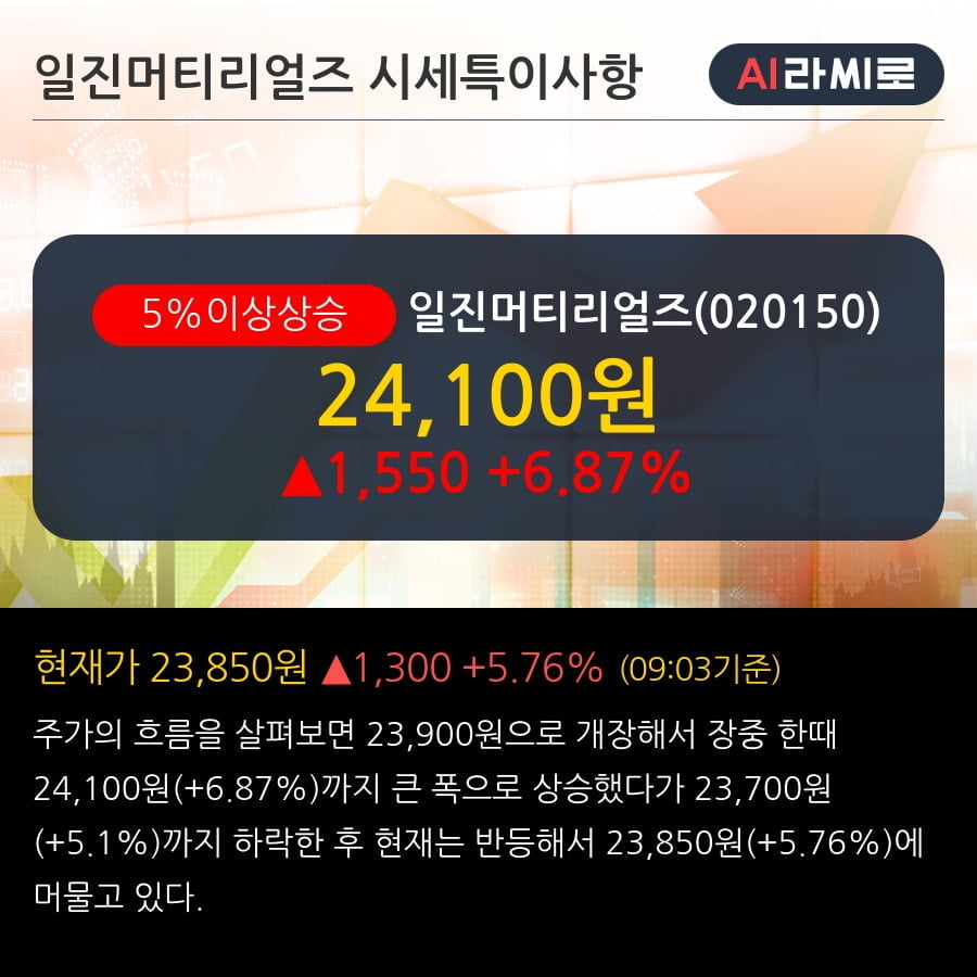 '일진머티리얼즈' 5% 이상 상승, 성장통이 지나가면 더 견고해진다 - 한국투자증권, BUY(유지)