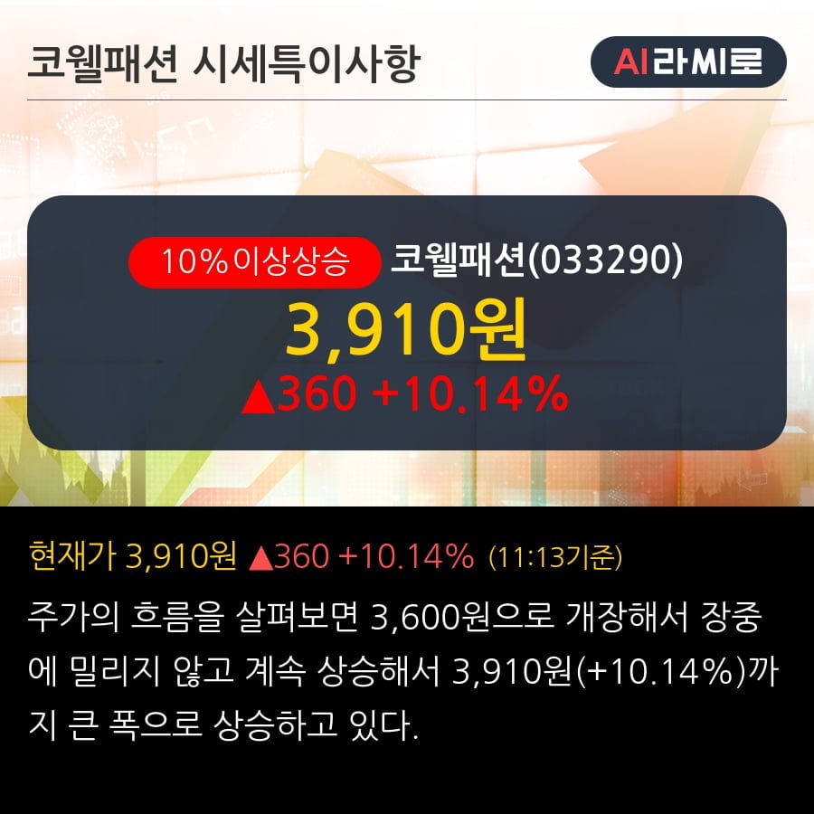 '코웰패션' 10% 이상 상승, ‘코로나19’ 사태의 직·간접적인 수혜를 예상한다! - SK증권, BUY(유지)
