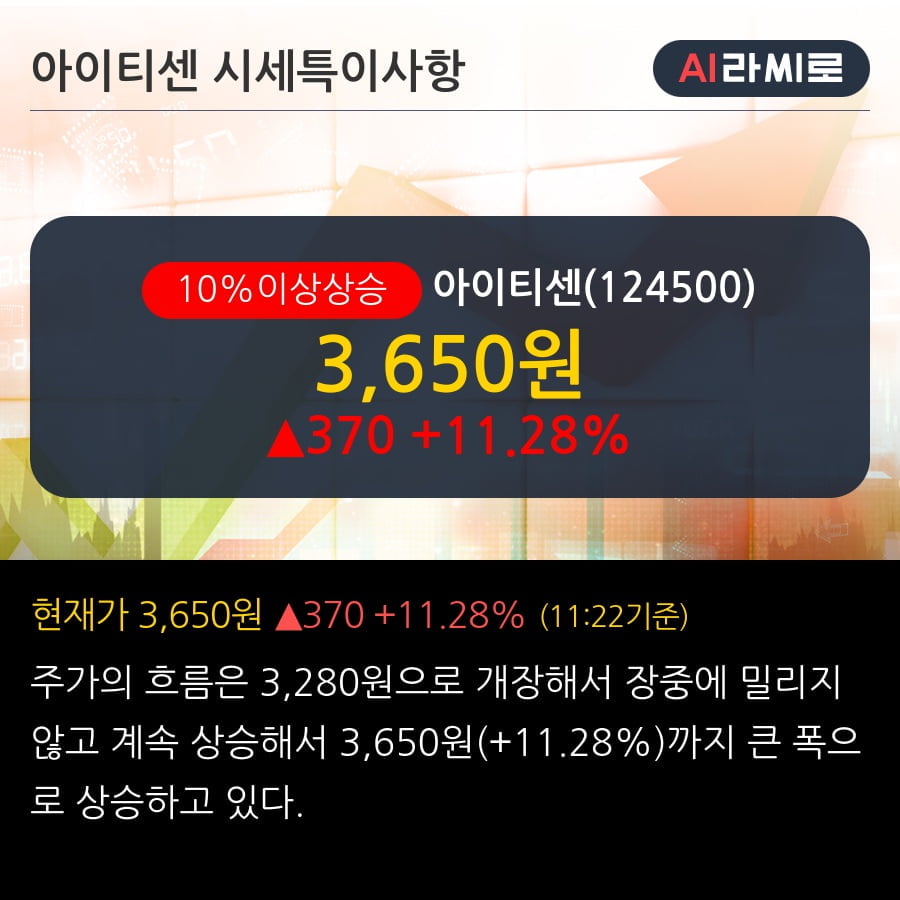 '아이티센' 10% 이상 상승, 주가 반등 시도, 단기·중기 이평선 역배열