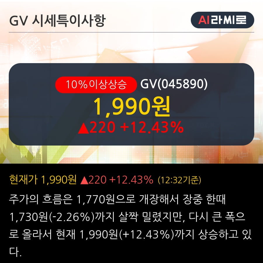 'GV' 10% 이상 상승, 전일 외국인 대량 순매수